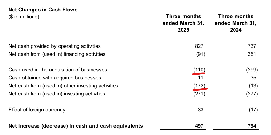 Capital deployed for acquisition in 2025 Q2
