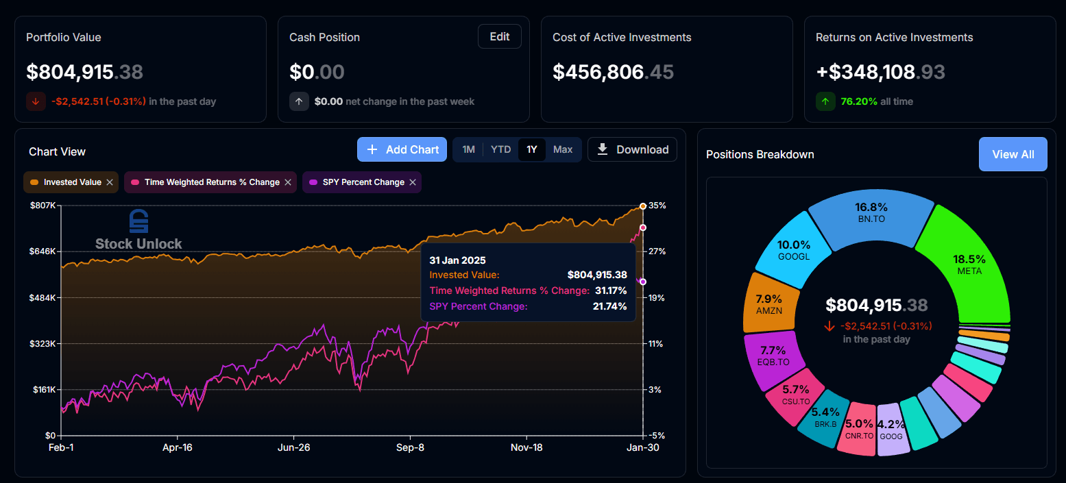 Portfolio Overview