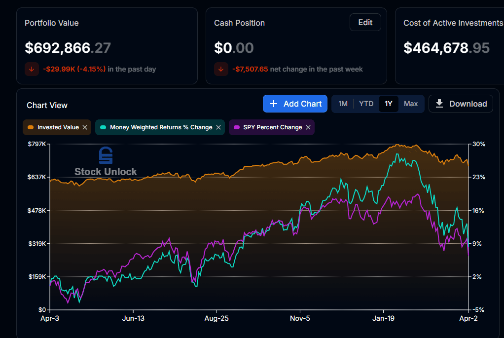 2025 March End Portfolio